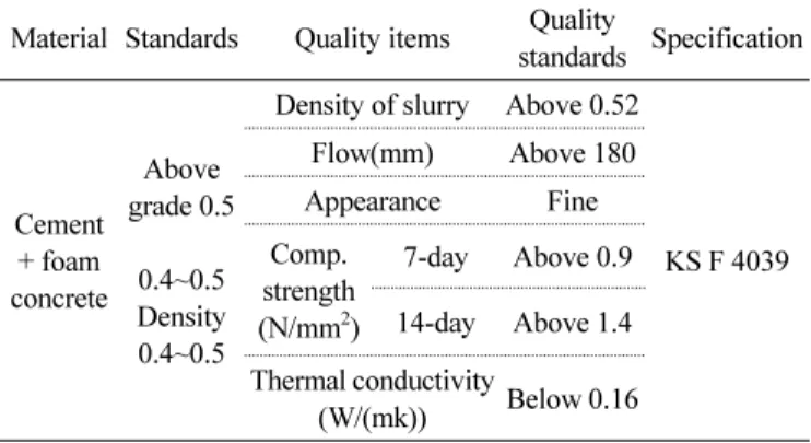 Table 3 Material Properties of Side Insulation