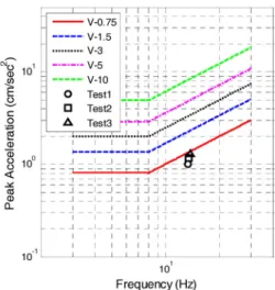 Fig. 11 Evaluation Result of Heel Drop Load