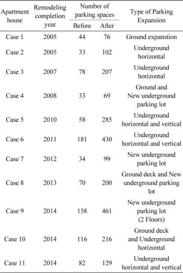 Table 1 Feature of parking extension type