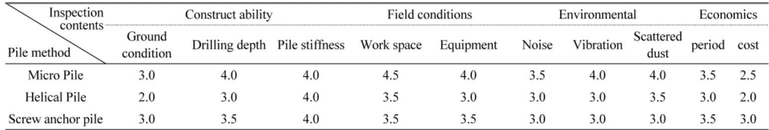 Table 15 Case 2 Applicability Evaluation Inspection 