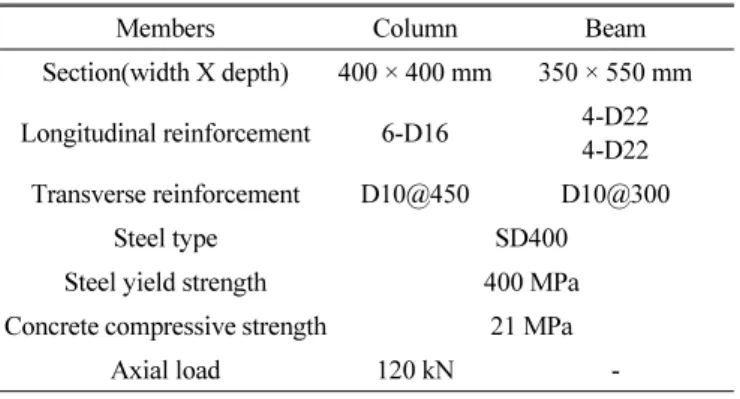 Fig. 2 Masonry wall infill