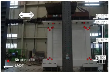 Fig. 4 Loading history