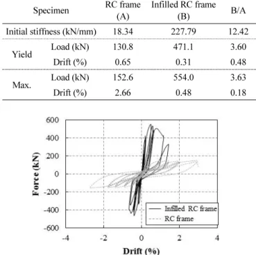 Table 5 Structural properties