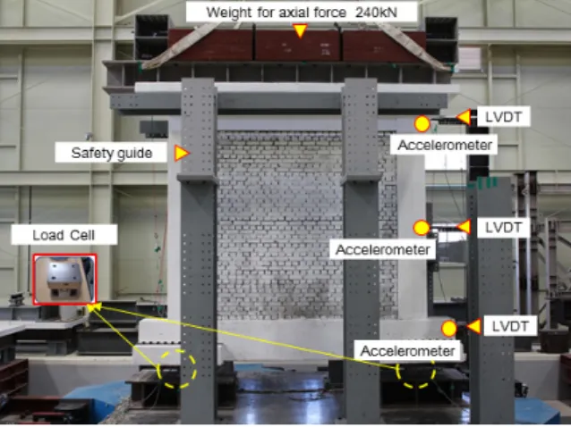 Fig. 3 Setup and sensor location