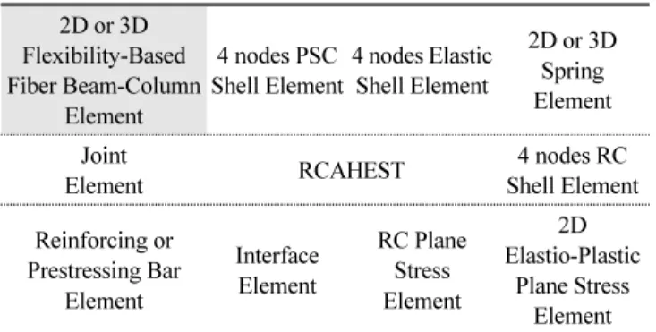 Fig. 3 Test specimens of S1 series(S1 - 3.0)