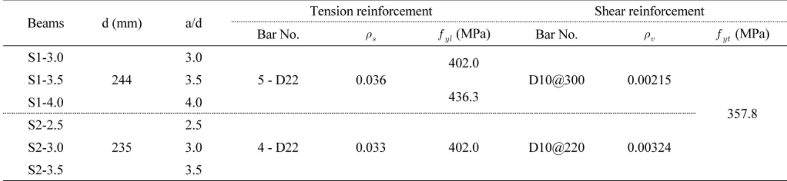 Fig. 6 Comparison of load vs deflection of specimens