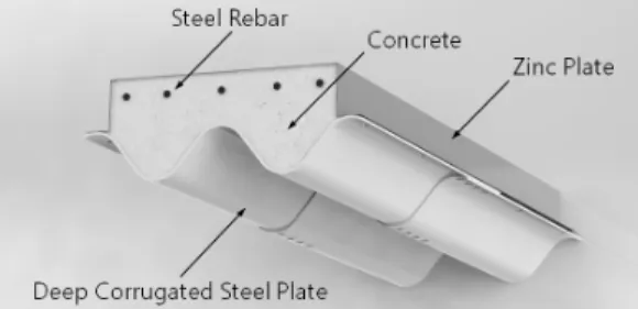 Fig. 1 Deep corrugated steel plate composite member