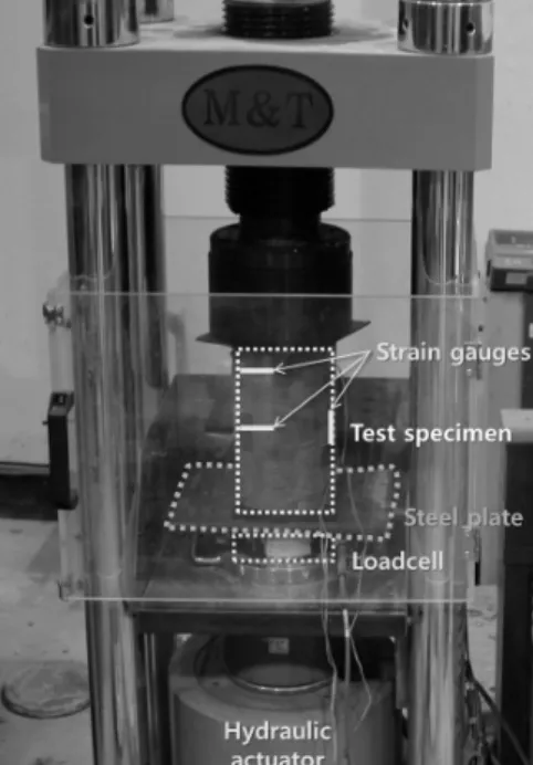 Table 5 Summary of experimental test results