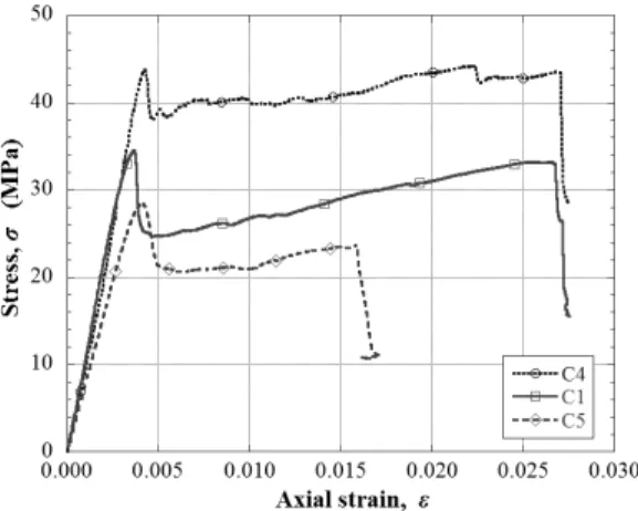 Fig. 8 Strengthening effect of aspect ratio