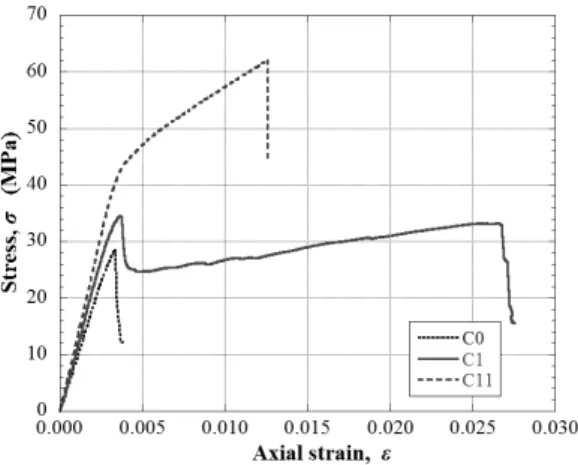 Fig. 13 Confining action of FRP composite(Moon et al., 2015)