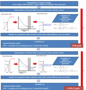 Table 1 Simulation conditions with variables