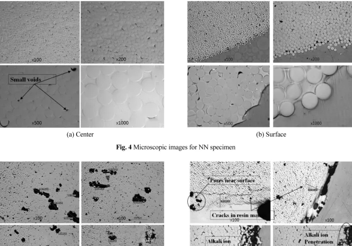 Fig. 6 Microscopic images for T_120 specimen Fig. 7 Microscopic images for T_200 specimen