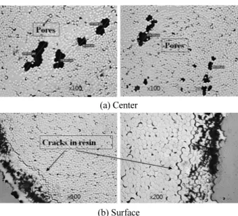Fig. 8 Microscopic images for T_300 specimen Fig. 9 Microscopic images for TA_120 specimen