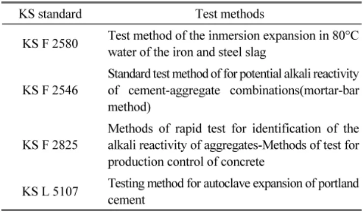 Table 2 Compare to test methods for volumetric stability assessment
