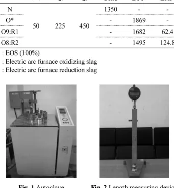 Fig. 1 Autoclave  Fig. 2 Length measuring device