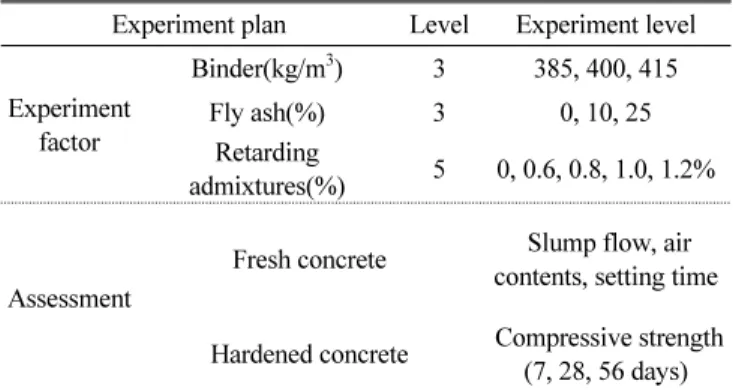 Table 3 Test results of slump flow and air contents