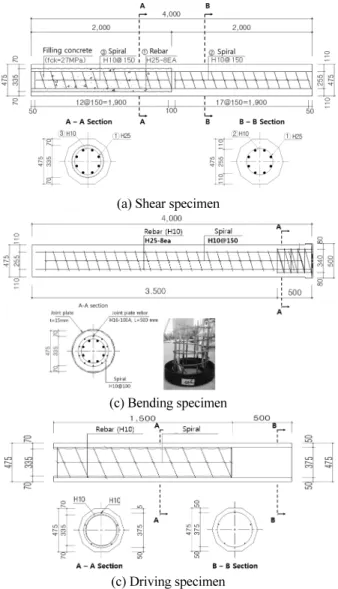 Table 1 Detail and reinforcing condition of HPC pile specimens