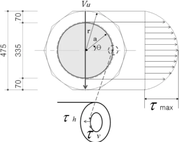 Table 5 Shear test results compared with calculating value Inclined crack point  Maximum point Calculating result