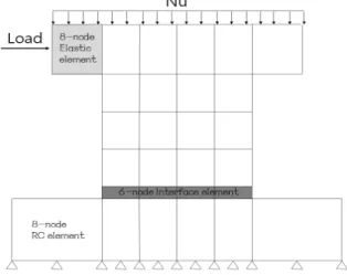 Fig. 7 Comparison of experimental and analytical results for load vs displacementFig. 6 Finite element mesh used analysis