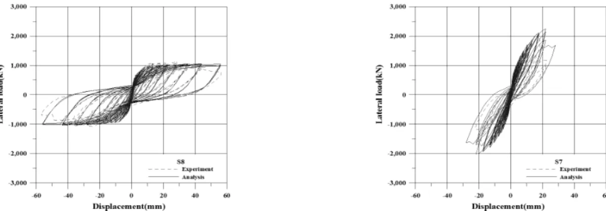 Table 3 Comparison of experiment with analysis