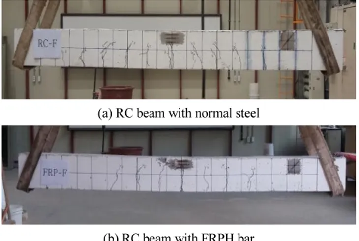 Fig. 11 Photos for dynamic loading test in RC beam with FRPH bar
