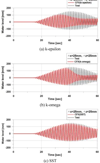 Table 2 Input motion of shake table test