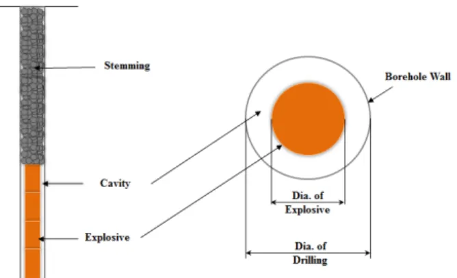 Fig. 1 General blasting method
