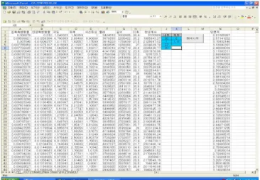 Fig. 7 Analysis Work Sheet여기서, 은 콘크리트 압축강도(MPa), 는 FRP튜브의 두께(mm), 는 원형기둥의 직경(mm), 은 콘크리트 최대 변형률(mm/mm), 은 콘크리트 탄성계수(MPa)이다.실험결과의 회귀분석을 통하여 제안한 실험식은 통계를 바탕으로 제안된 식으로, 현재 국내에서 콘크리트 구조물의 설계에 적용하고 있는 극한강도 설계를 적용하기 위해서는 강도감소계수를 적용한 설계식을 사용하여야 한다