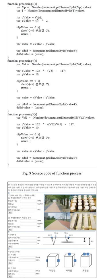 Fig. 8 Estimation equation of compressive strength