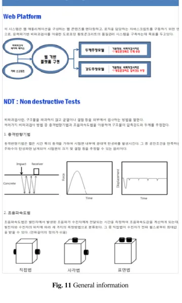 Fig. 11 General information 5. 결  론 본 연구에서 황토콘크리트의 품질관리를 위하여 응력파기 반 비파괴검사법 중 하나인 초음파속도법과 충격반향기법을  이용하여 황토콘크리트의 압축강도 및 포장두께 추정 실험을  실시하여 다음과 같은 결론을 도출하였다