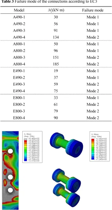 Table 2 Richard regression analysis Model   (kN·m/rad)   (kN·m/rad)   (kN·m)    A490-1 15,217 866 59 1.67 0.9925 A490-2 18,224 394 114 2.00 0.9994 A490-3 20,486 200 141 2.21 0.9993 A490-4 23,192 166 152 2.34 0.9991 A800-1 16,015 323 105 2.52 0.995
