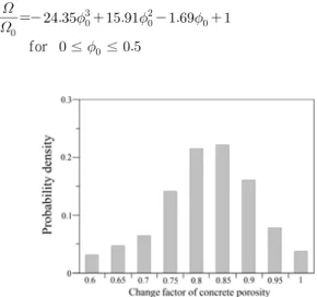 Fig. 1 Change of concrete porosity due to carbonation공극구조의 연결성과 염소이온의 이동성의 영향을 반영한다. 임계반지름의 변화와 중성화도의 관계는 비례한다고 가정한다.  ×    (8)여기서,  는 단위 조절을 위한 기준 크기, 과 는 중성화 전후의 임계반지름의 무차원 변수이고 각각 물-시멘트비와 플라이애쉬 함량에