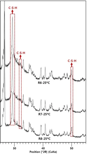 Fig. 5 Comparison of the XRD patterns between the specimens for 2 θ = 25°~55°  