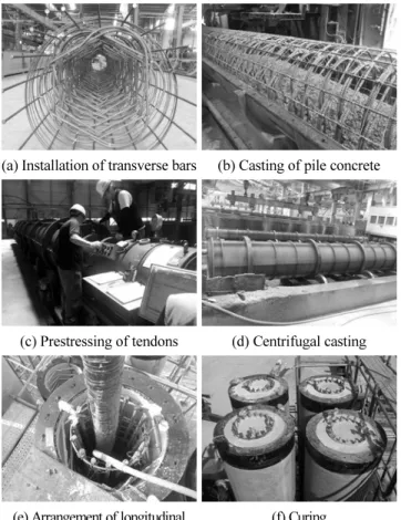 Fig. 2 Set-up for bending test  