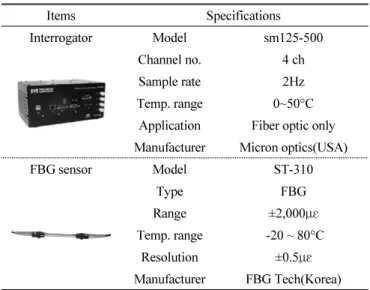 Fig. 3 Monitoring sections and sensors arrangementTable 2 Damage types as test variables