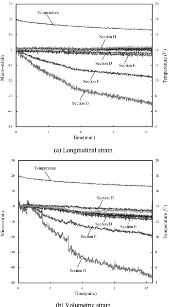 Fig. 8 Results of pipe deformation test