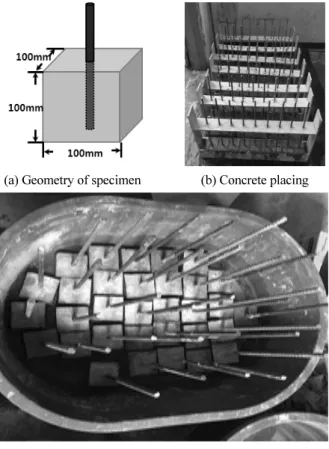 Fig. 3 Notch inducement in FRP Hybrid Bar 
