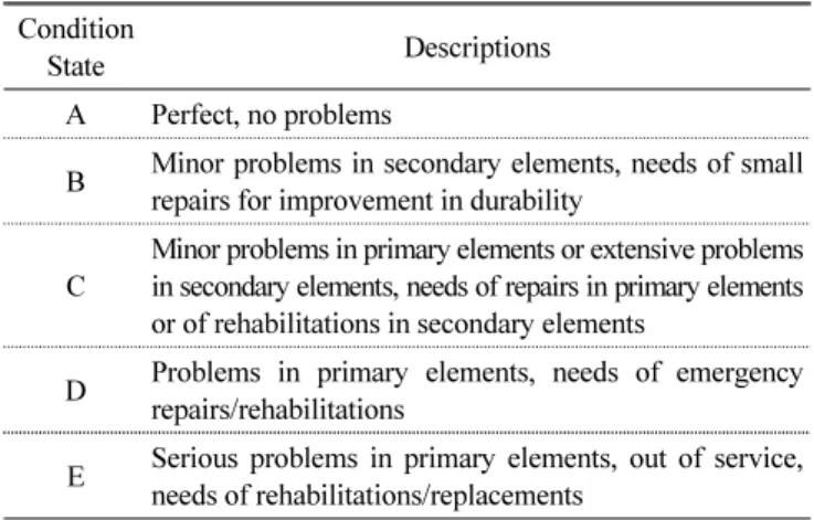 Table 2 Bridge condition ratings in Korea(MOLIT, 2012) Condition 