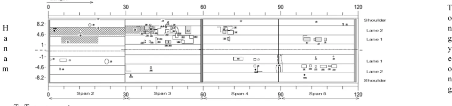 Fig. 7 Results of Visual Inspection on Deck Surfaces(～: 1 Way Crack, ▩: 2 Way Cracks, ○: Spalling, □: Patching(Conc.),  : Patching(Epoxy),