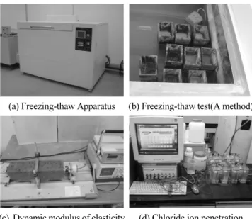 Fig. 8 Charge passed with concrete mixture types