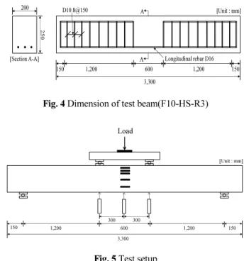 Fig. 5 Test setup