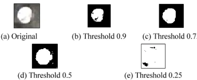 Fig. 3 Inaccurate image processing results due to circumstance and  light conditions