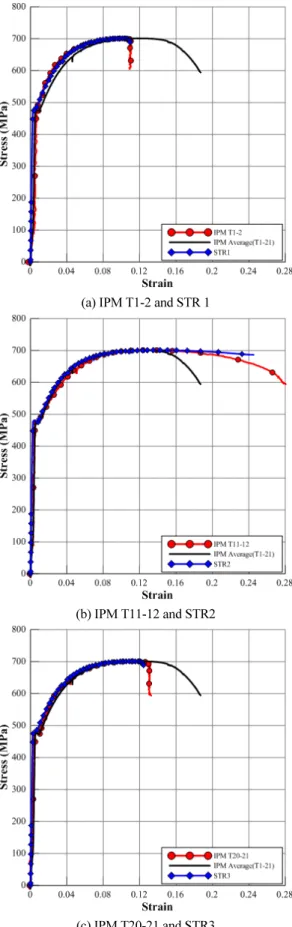 Fig. 17 Comparison of image processing and strain gauge on stress-  strain measurements (D29-1)