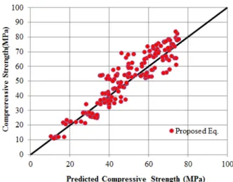 Fig. 8 Comparison of test results and combined prediction  equations by RILEM and AIJ