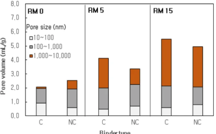 Fig. 8 XRD Patterns of the pastes with red mud