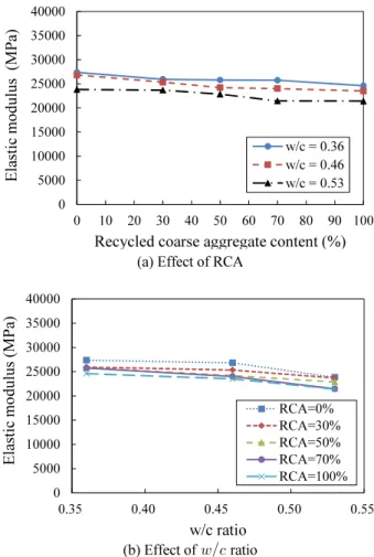 Fig. 6 Compressive stress-strain curves