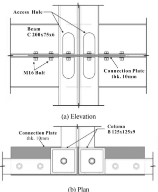 Fig. 3 Scissors Model