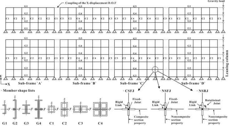 Fig. 5 Analytical models of Prototype Building