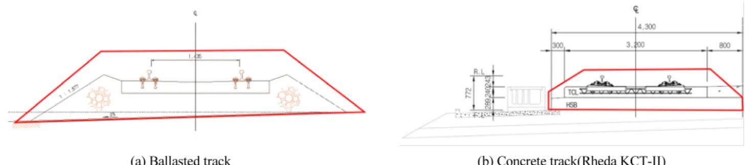 Fig. 1 Standard track section concerned and definition of system boundaries
