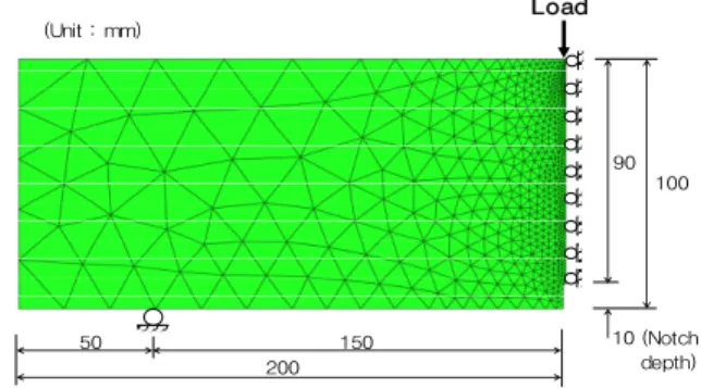 Fig. 4 Numerical analysis model of flexural tensile specimen for  inverse analysis